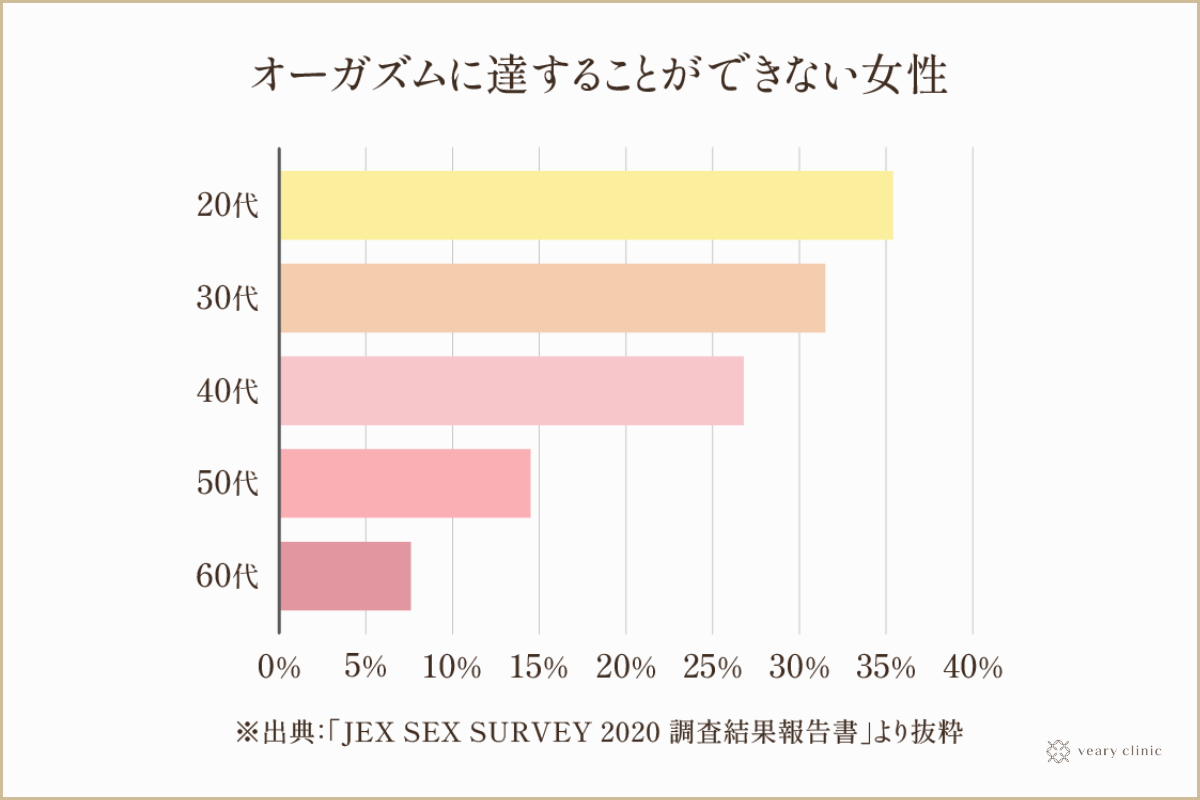 女性が感じる仕組みとは？オーガズムとスキーン腺の関係について解説 | コラム一覧｜  東京の婦人科形成・小陰唇縮小・女性器形成・包茎手術・膣ヒアルロン酸クリニック